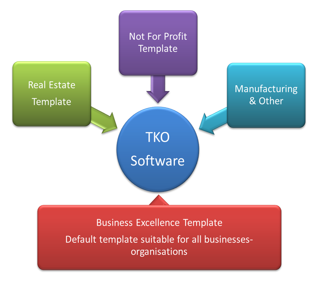 policy-procedure-manual-template-classles-democracy