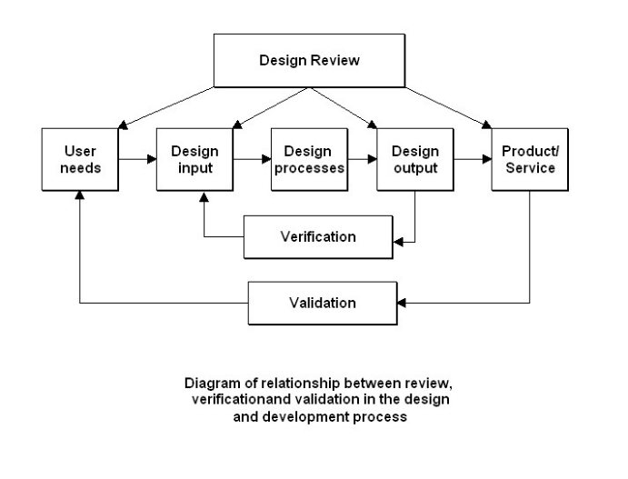 7-3-4-design-and-development-review-tko-software-policy-procedure